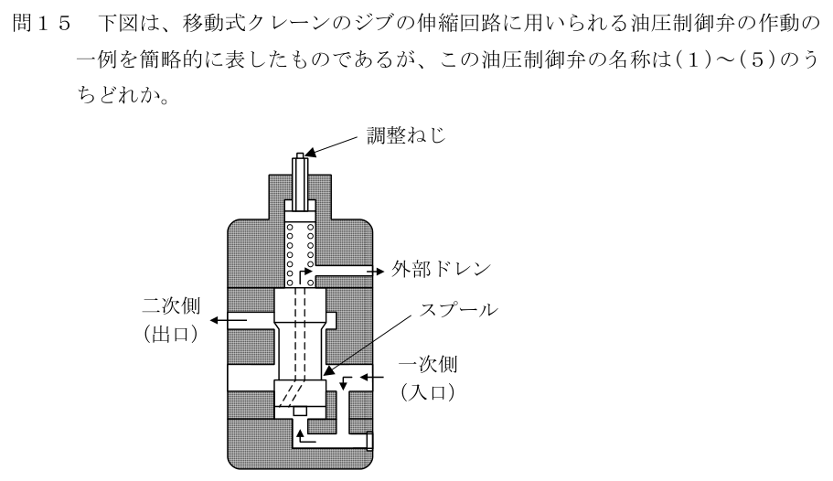 設問の図