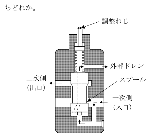 移動式クレーン運転士 2025年下半期(2026年4月公表) 第15問の表
