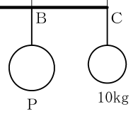 設問の図