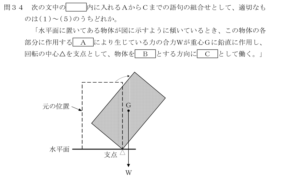 設問の図