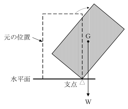 移動式クレーン運転士 2025年下半期(2026年4月公表) 第34問の図