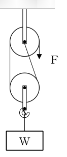 設問の図