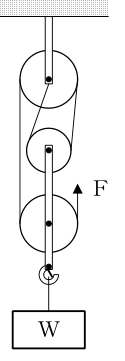 設問の図
