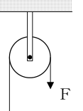 設問の図