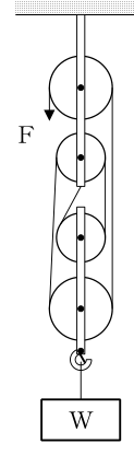 設問の図