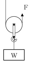 設問の図