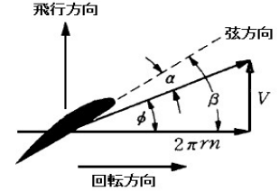 二等航空整備士(滑空機) 平成31年3月期 第16問の図
