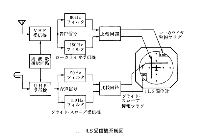 二等航空整備士(飛行機) 平成31年3月期 第17問の図