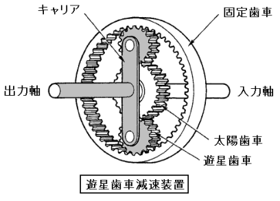 二等航空整備士(回転翼) 令和2年3月期 第17問の図