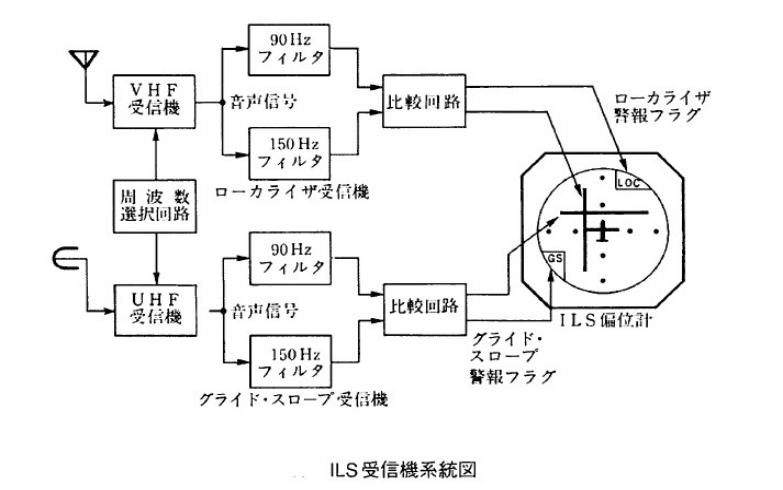 二等航空整備士(回転翼) 令和2年11月期 第16問の図