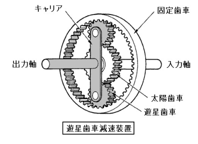 二等航空整備士(回転翼) 令和4年3月期 第10問の図