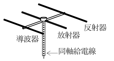 第二級陸上特殊無線技士 試験問題例題 No.1 問15の図