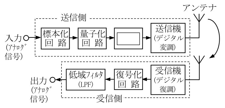 第二級陸上特殊無線技士 試験問題例題 No.1 問21の図