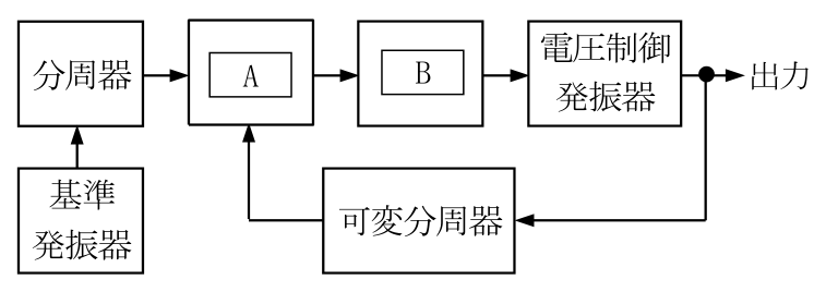 第二級陸上特殊無線技士 試験問題例題 No.2 問21の図