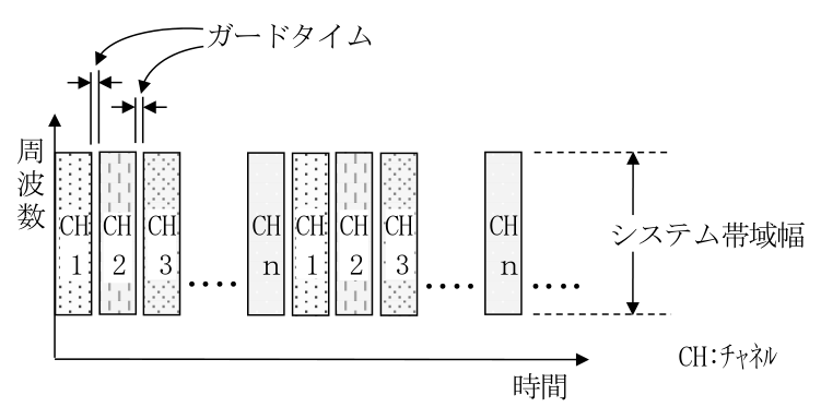 第二級陸上特殊無線技士 試験問題例題 No.3 問20の図