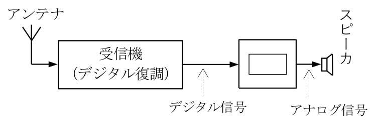 第三級陸上特殊無線技士 試験問題例題 No.2 問22の図