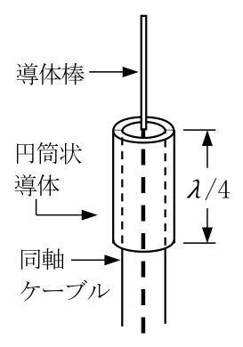 第三級陸上特殊無線技士 試験問題例題 No.3 問15の表