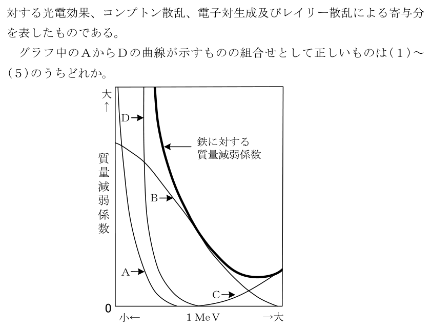設問の図