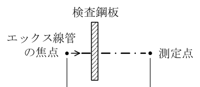設問の図