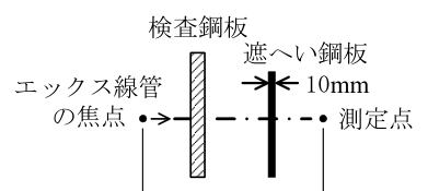 設問の図