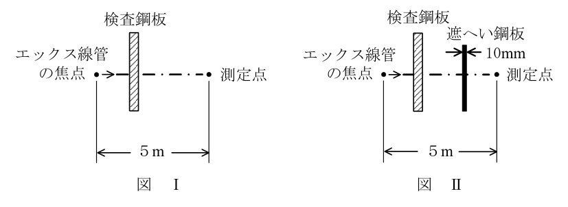 エックス線作業主任者 2023年上半期(2023年10月公表) 第8問の図