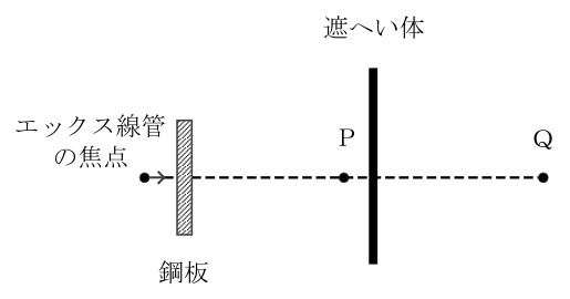 設問の図