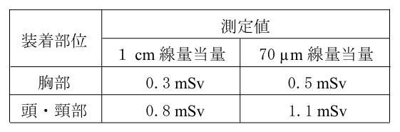 設問の図