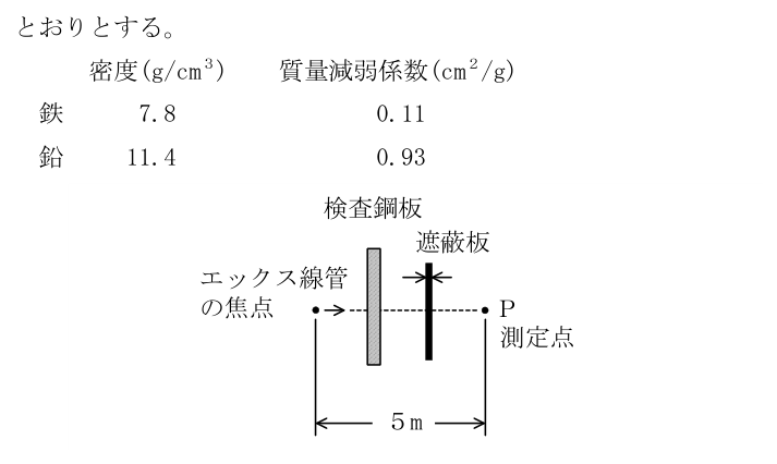 設問の図
