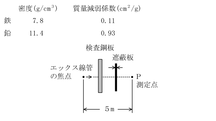 エックス線作業主任者 2023年下半期(2024年4月公表) 第10問の図