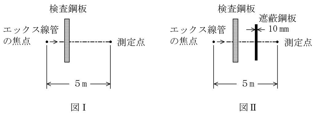 エックス線作業主任者 2024年上半期(2024年10月公表) 第9問の図