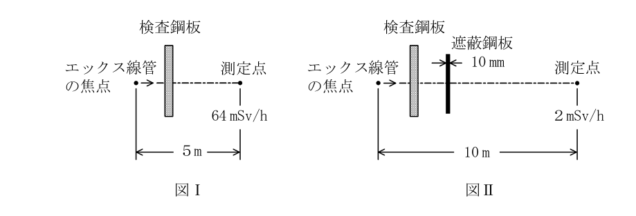 エックス線作業主任者 2025年上半期(2025年10月公表) 第9問の図