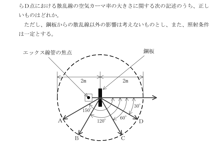 設問の図