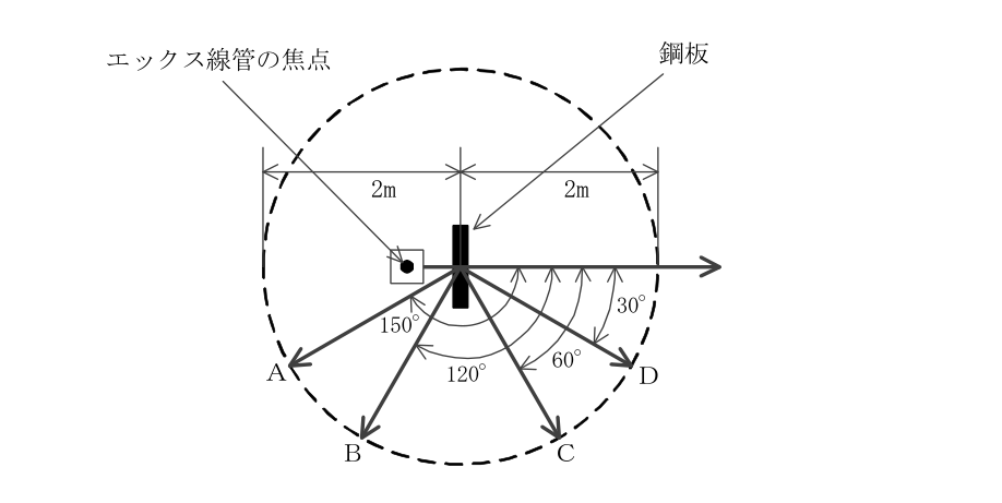 エックス線作業主任者 2025年下半期(2026年4月公表) 第7問の図